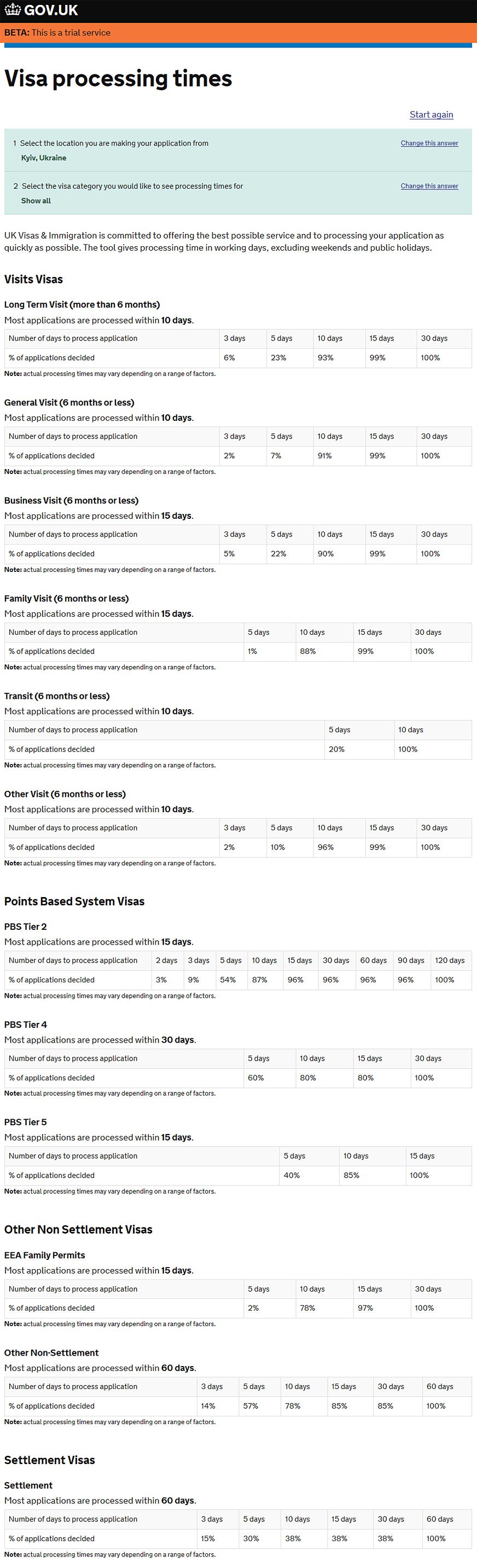 srok-rassmotreniia-vizy-v-angliiu Срок рассмотрения визы в Англию